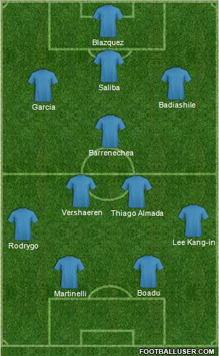 Dream Team Formation 2019