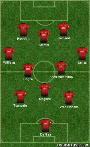 Manchester United Formation 2019
