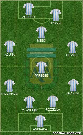 Argentina Formation 2019