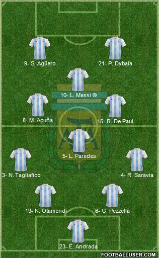 Argentina Formation 2019