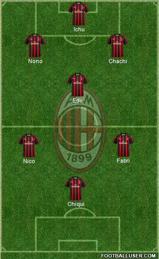 A.C. Milan Formation 2019