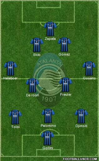 Atalanta Formation 2019