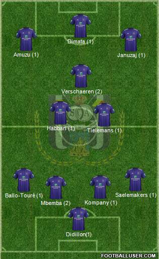 RSC Anderlecht Formation 2019