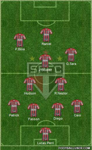 São Paulo FC Formation 2019