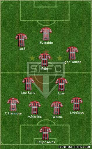São Paulo FC Formation 2019