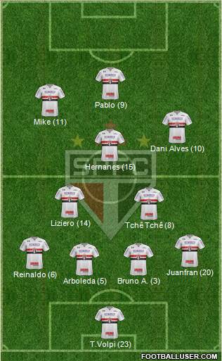 São Paulo FC Formation 2019