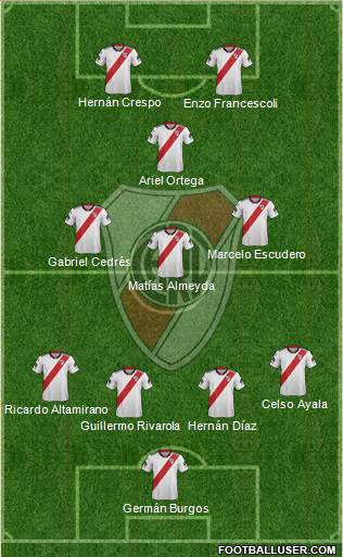 River Plate Formation 2019