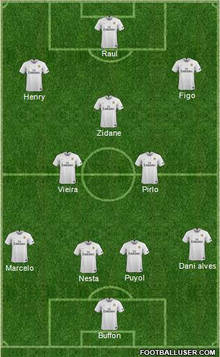 Dream Team Formation 2019