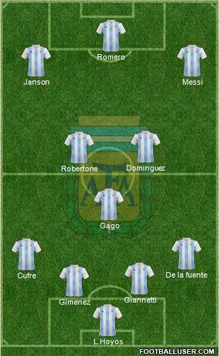 Argentina Formation 2019