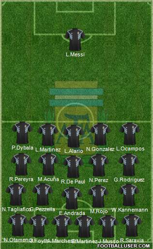 Argentina Formation 2019