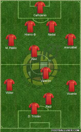 Spain Formation 2019