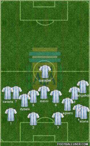 Argentina Formation 2019