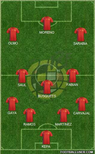 Spain Formation 2019