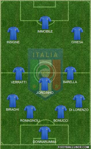 Italy Formation 2019