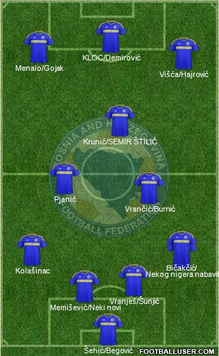 Bosnia and Herzegovina 4-3-3 football formation