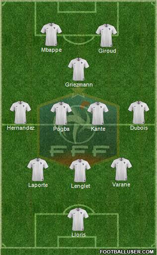 France Formation 2019