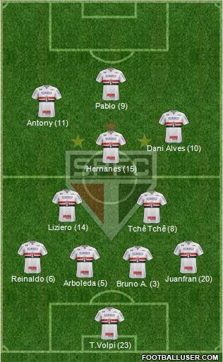 São Paulo FC Formation 2019