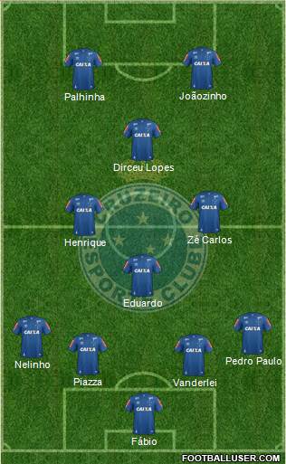 Cruzeiro EC Formation 2019
