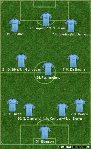 Manchester City Formation 2019