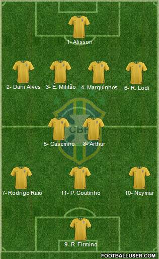 Brazil Formation 2019