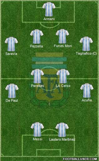 Argentina Formation 2019