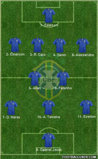 Brazil Formation 2019