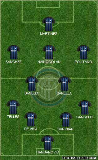 F.C. Internazionale Formation 2019