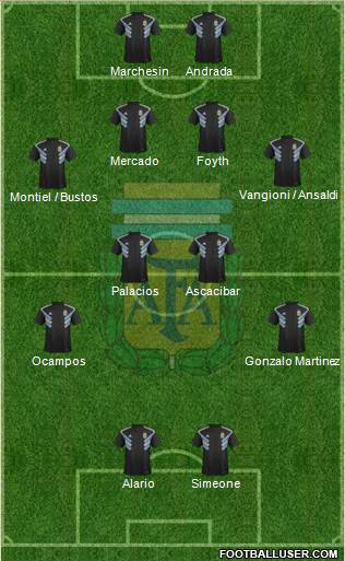 Argentina Formation 2019
