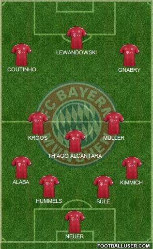 FC Bayern München Formation 2019