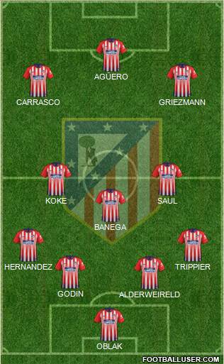 C. Atlético Madrid S.A.D. Formation 2019