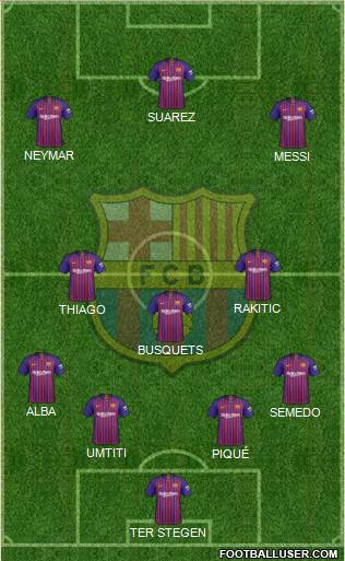 F.C. Barcelona Formation 2019