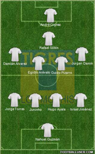 Club Tigres B Formation 2019