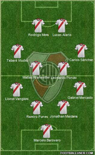 River Plate Formation 2019