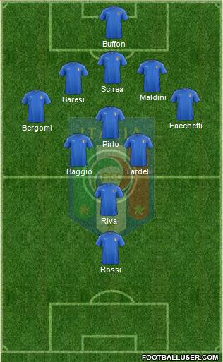 Italy Formation 2019
