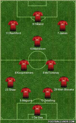 Manchester United Formation 2019