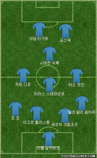 Dream Team Formation 2019