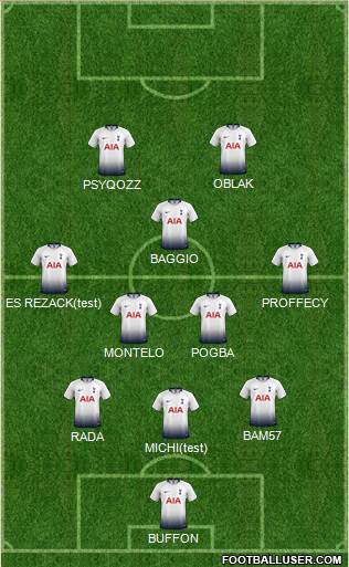 Tottenham Hotspur Formation 2019