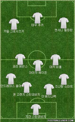 Dream Team Formation 2019