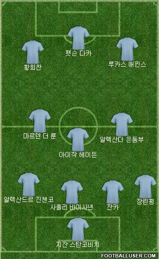 Dream Team Formation 2019