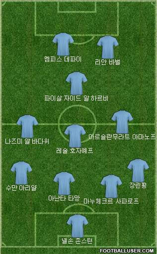Dream Team Formation 2019