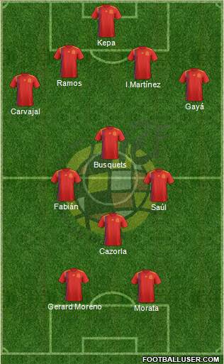 Spain Formation 2019