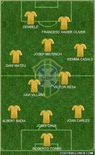 Brazil Formation 2019