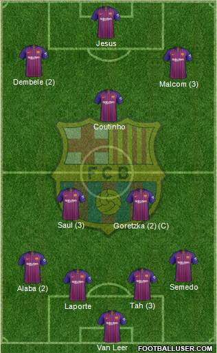 F.C. Barcelona Formation 2019