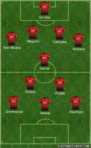 Manchester United Formation 2019
