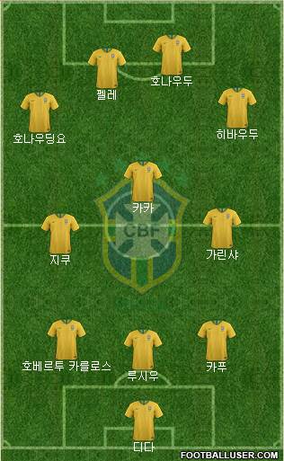 Brazil Formation 2019