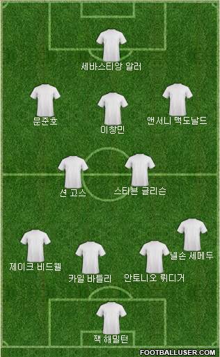 Dream Team Formation 2019