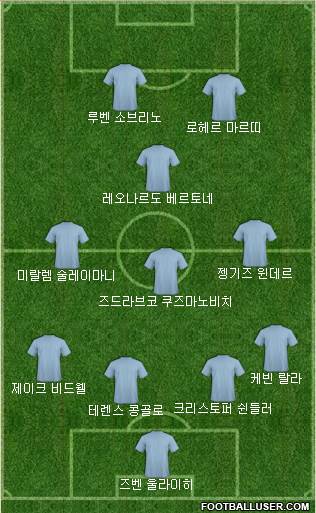 Dream Team Formation 2019
