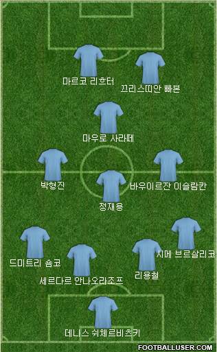 Dream Team Formation 2019