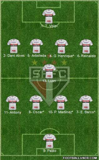 São Paulo FC Formation 2019