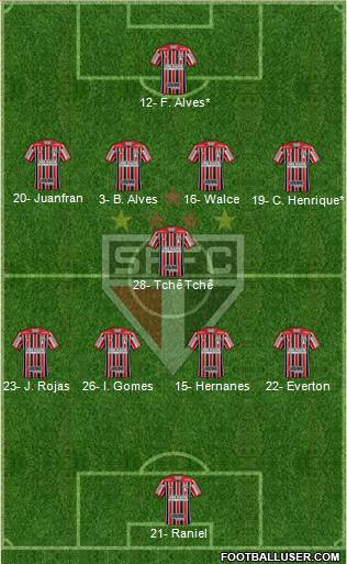 São Paulo FC Formation 2019